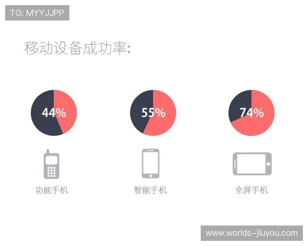多屏互动习惯推动第二屏幕内容专业化设计互补主画面。